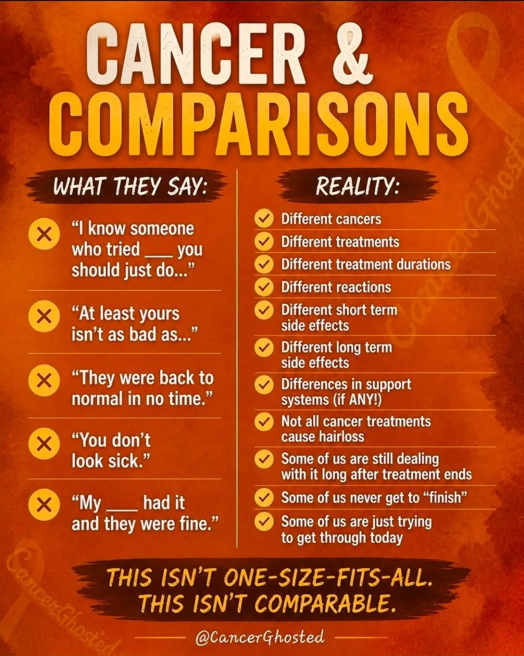 Graphic showing why cancer experiences aren’t comparable.