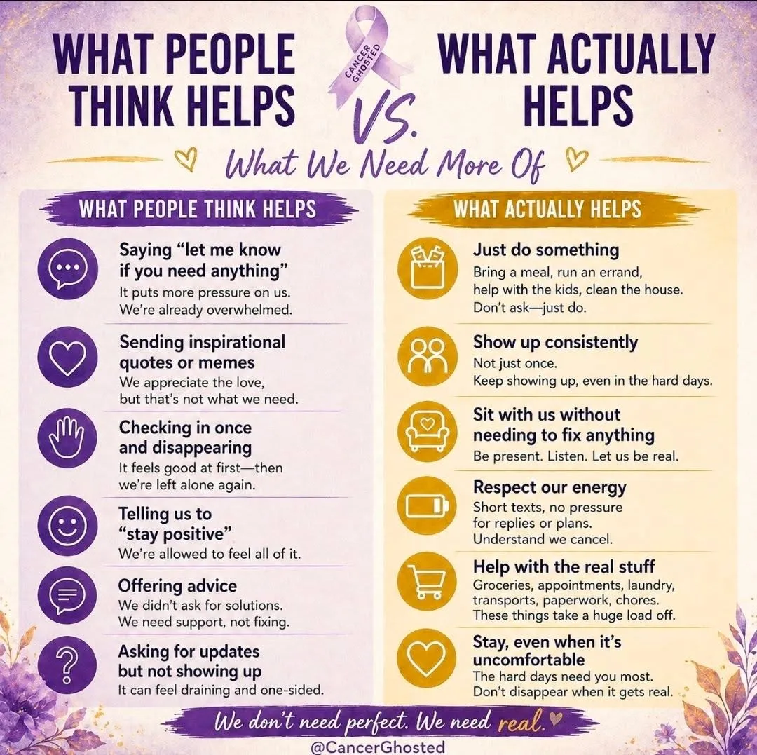 Graphic comparing unhelpful support vs what actually helps.