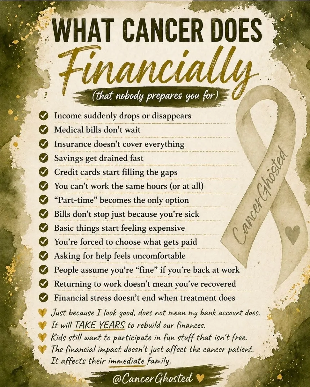 Infographic showing the financial impact of cancer on families.